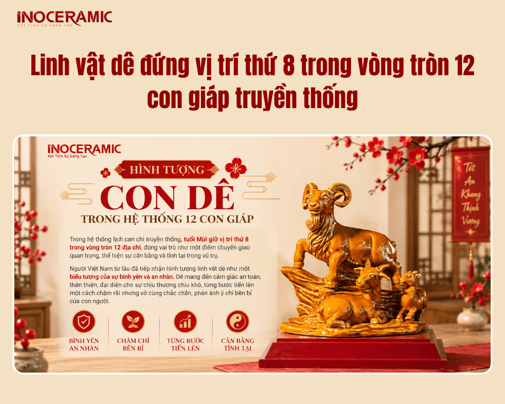 Linh vật dê đứng vị trí thứ 8 trong vòng tròn 12 con giáp truyền thống Linh vật dê đứng vị trí thứ 8 trong vòng tròn 12 con giáp truyền thống