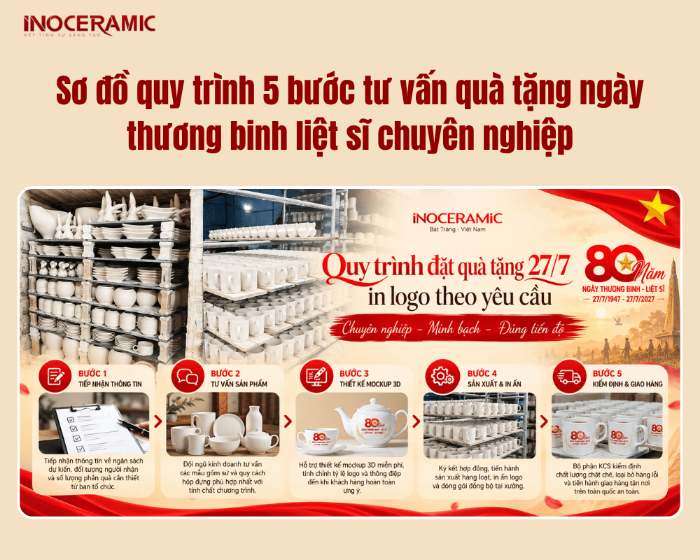 Sơ đồ quy trình 5 bước tư vấn quà tặng ngày thương binh liệt sĩ chuyên nghiệp